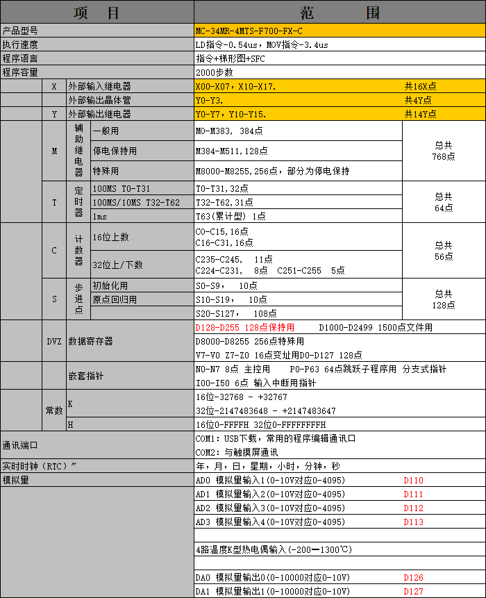 中達(dá)優(yōu)控